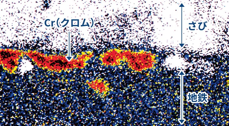 図：クロム1.0％添加線材の腐食抑制メカニズム