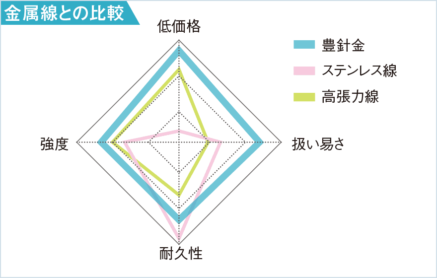 図版：比較