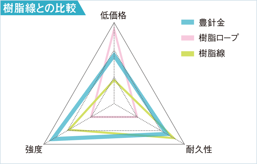 図版：比較