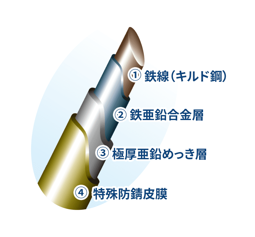 図版：「豊シリーズ」の強さの秘密